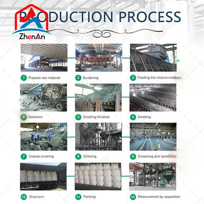 High Purity 88% Silicon Carbide Powder 0-1mm for Efficient Steel Deoxidation and Refractory Applications